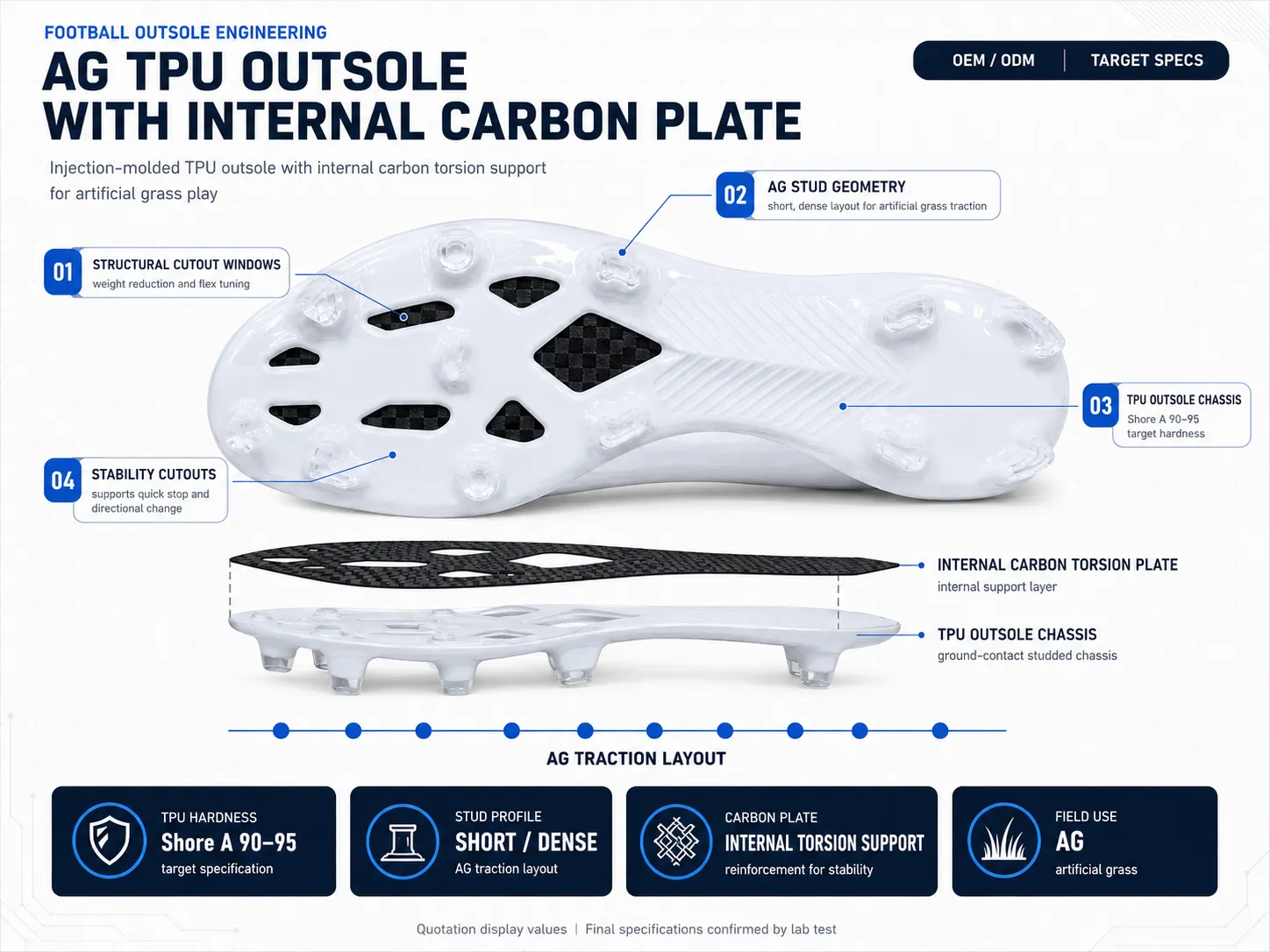 ag-tpu-football-outsole-internal-carbon-plate