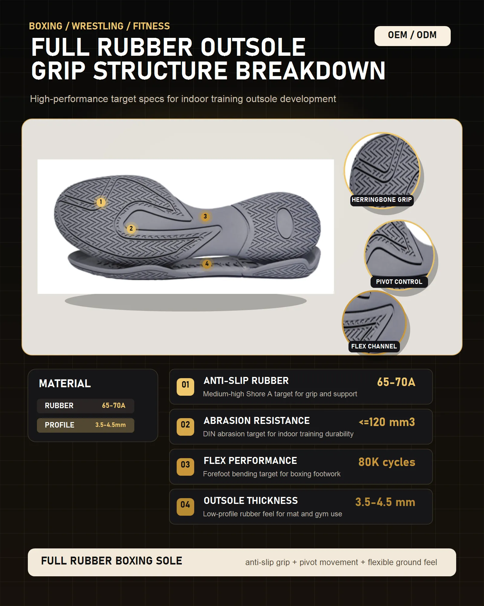 boxing-wrestling-rubber-outsole-breakdown