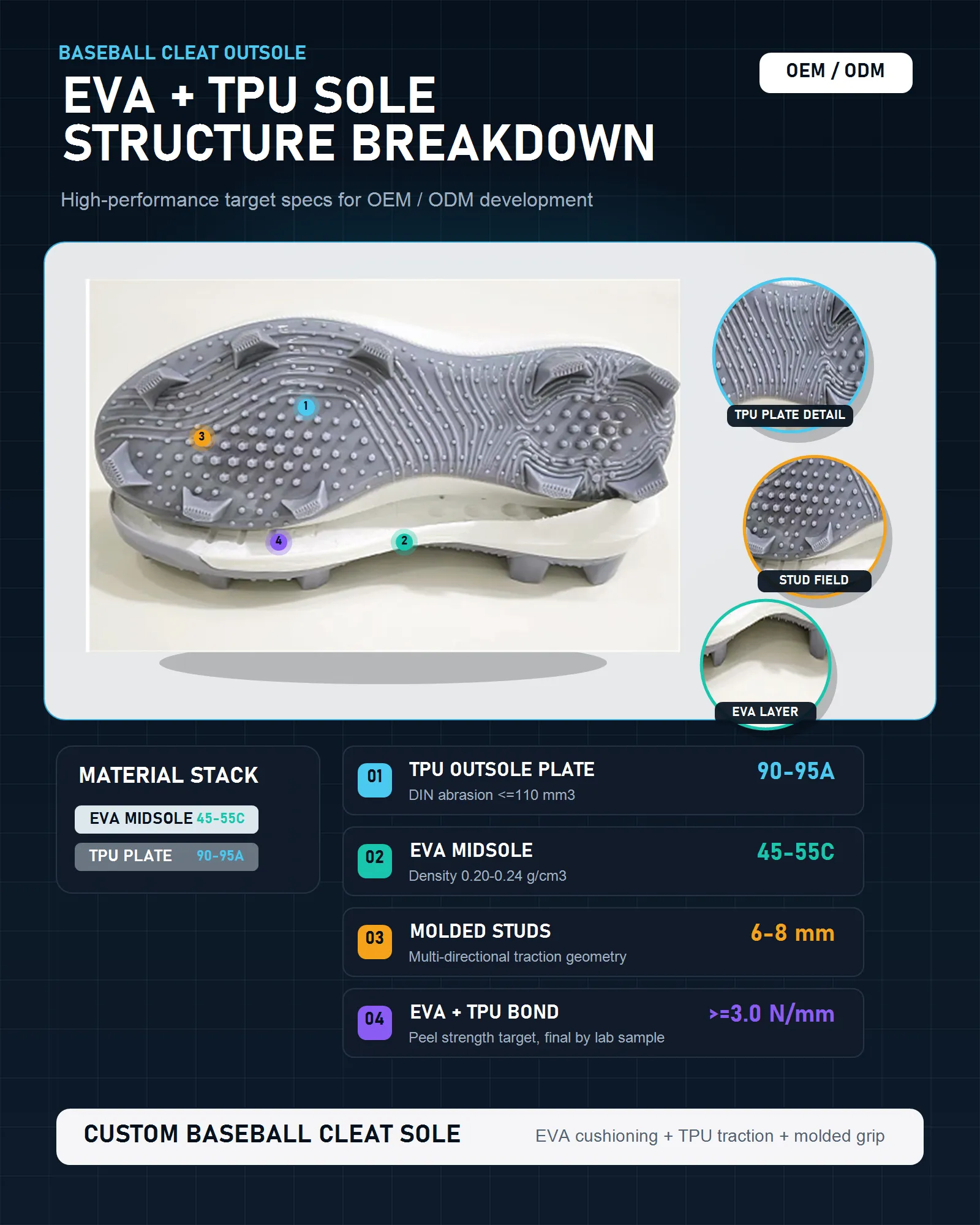 custom-baseball-cleat-eva-tpu-outsole-breakdown